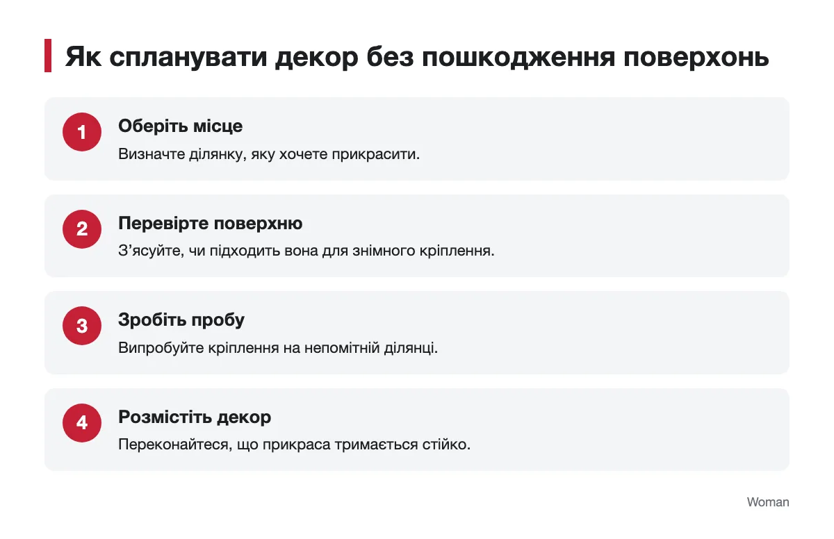 Послідовність оформлення кімнати без пошкодження поверхонь Схема вибору місця та кріплення для декору без свердління