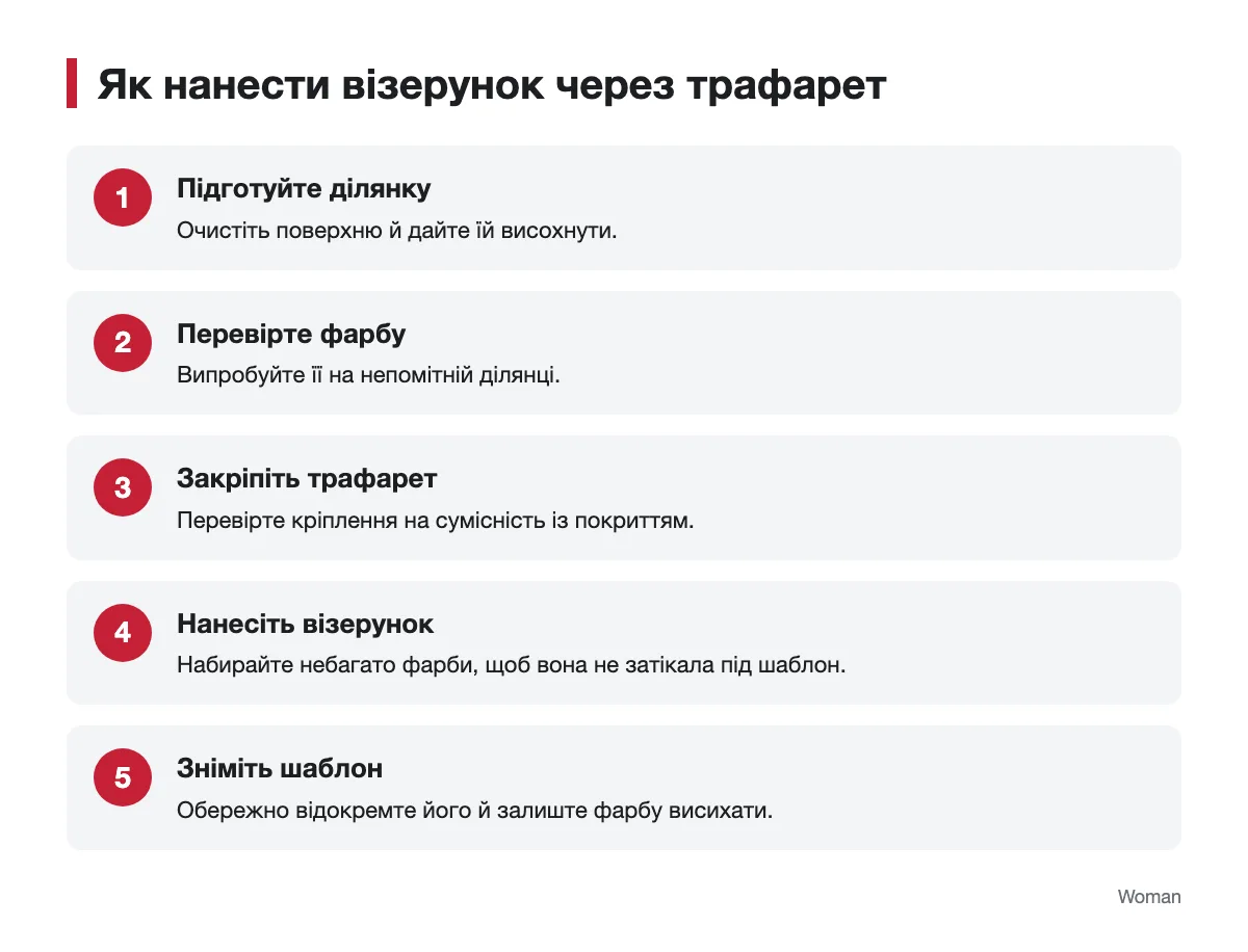 Покрокова схема роботи з трафаретом на стіні Послідовність нанесення настінного візерунка через трафарет
