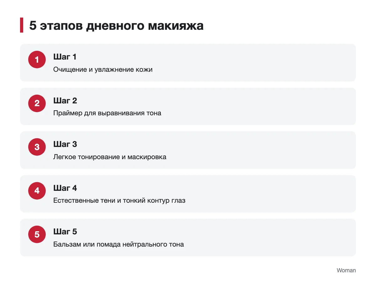 Этапы дневного макияжа пошагово Инфографика с пятью этапами дневного макияжа