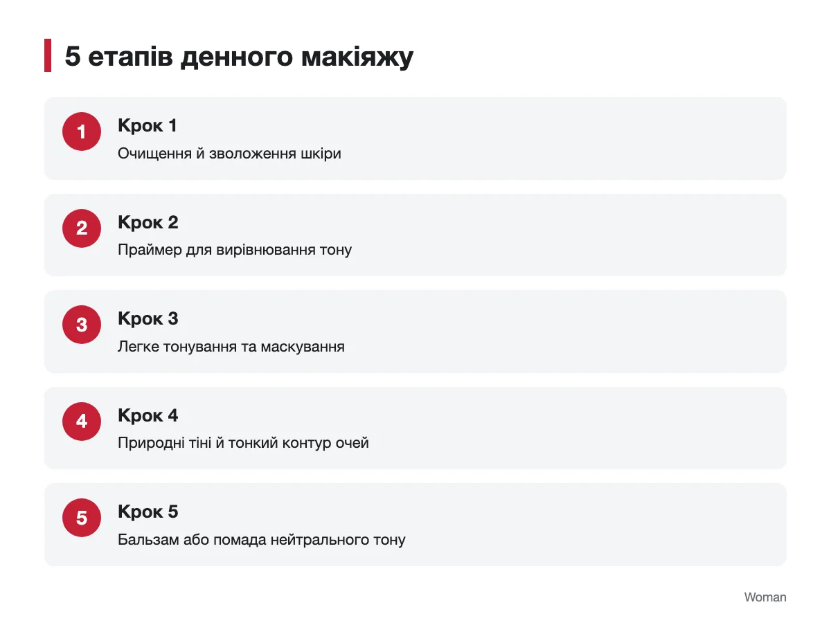 Етапи денного макіяжу покроково Інфографіка з п'ятьма етапами денного макіяжу