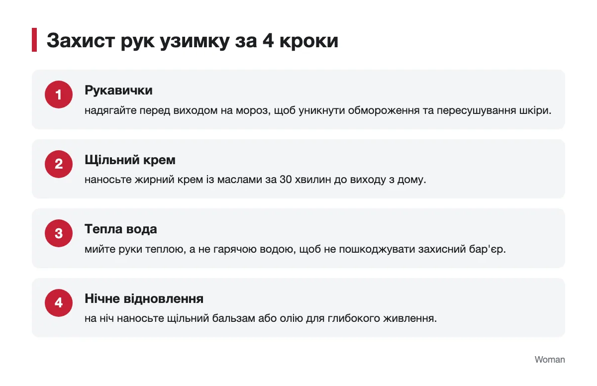 Кроки захисту рук у холодну пору року Інфографіка з чотирма кроками захисту шкіри рук узимку