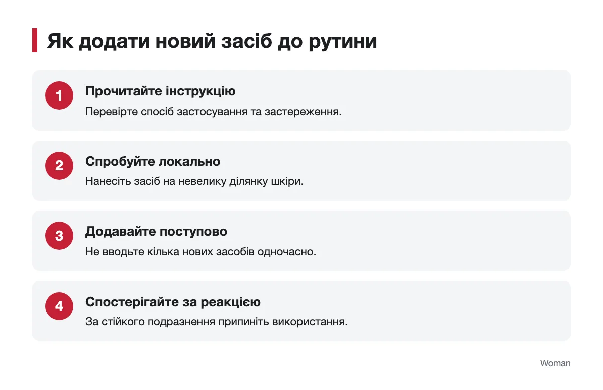 Схема поступового введення нового засобу для догляду