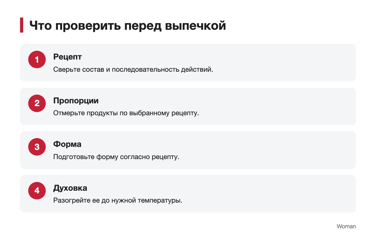 Схема проверки рецепта, пропорций, формы и духовки перед выпечкой