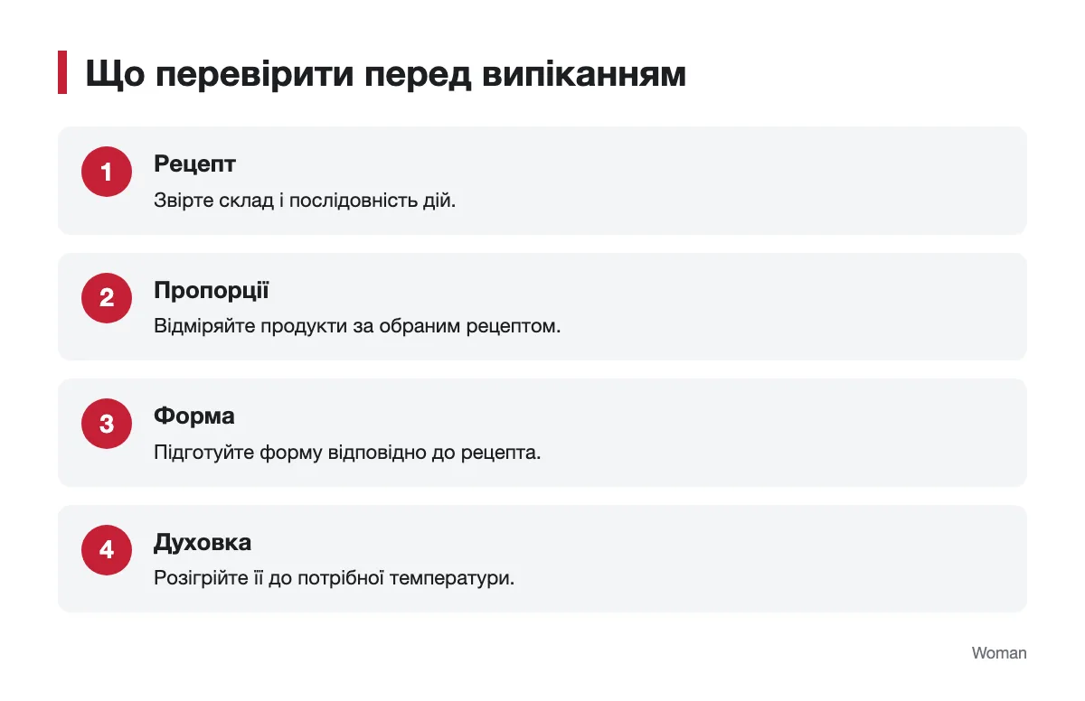 Підготовка домашньої випічки до духовки Схема перевірки рецепта, пропорцій, форми й духовки перед випіканням