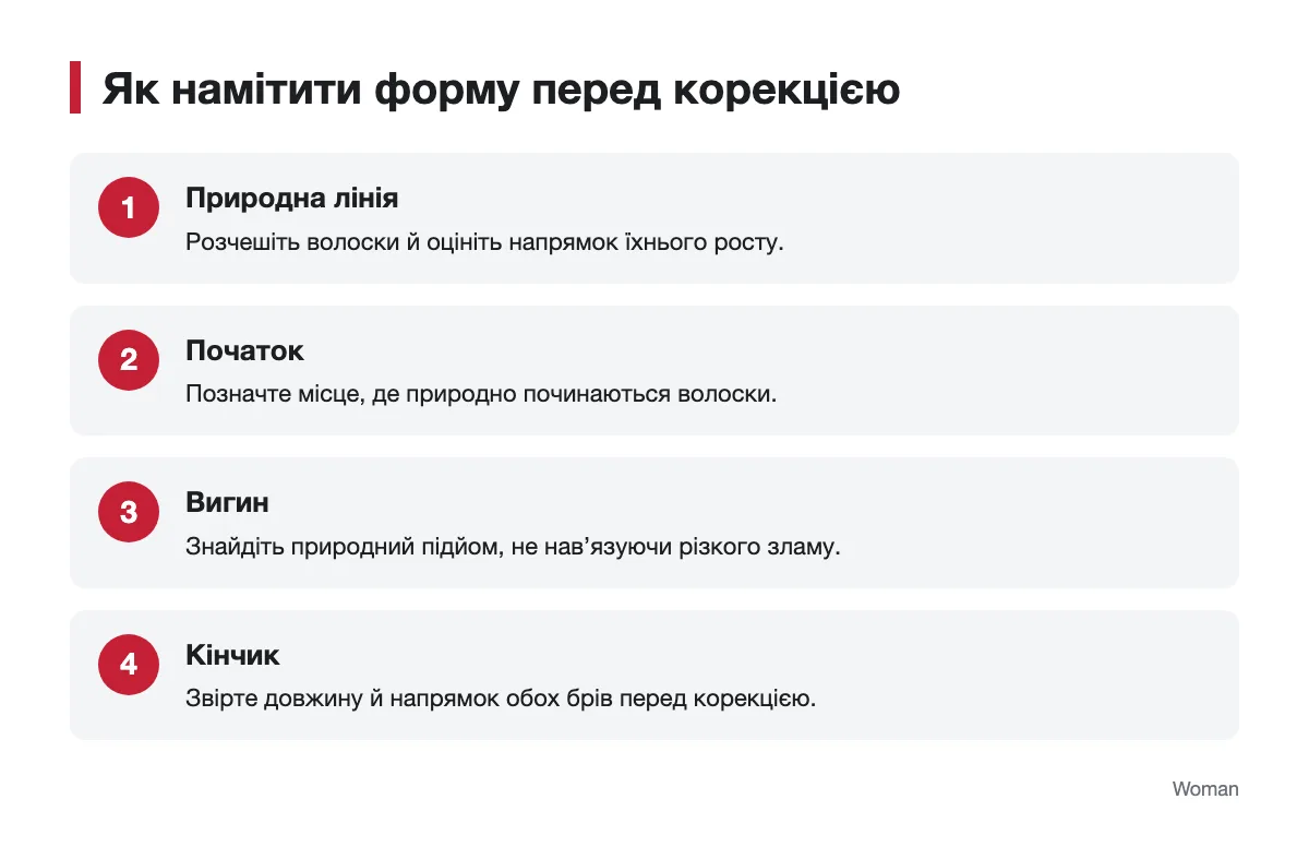 Орієнтири для попередньої розмітки форми брів Схема оцінювання природної лінії, початку, вигину й кінчика брови