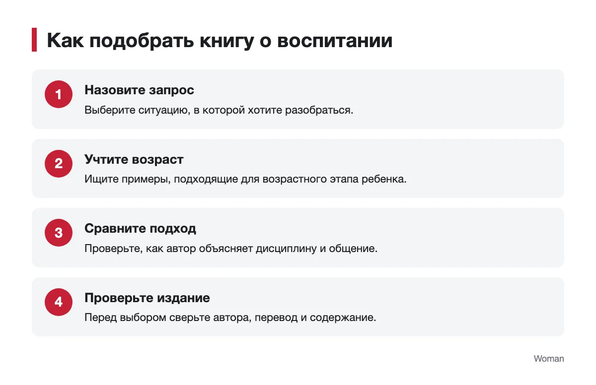 Схема выбора книги о воспитании по запросу, возрасту и подходу