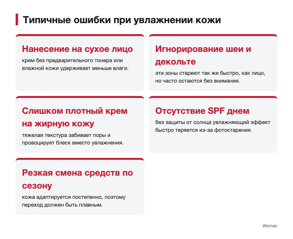 Ошибки увлажнения кожи: инфографика Инфографика с типичными ошибками при увлажнении кожи лица