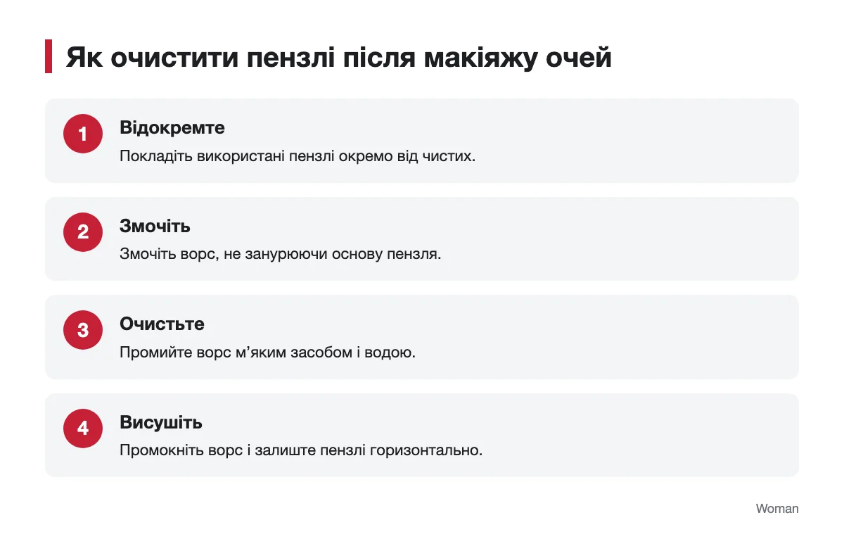 Послідовність догляду за пензлями після використання Схема очищення та сушіння пензлів для макіяжу очей