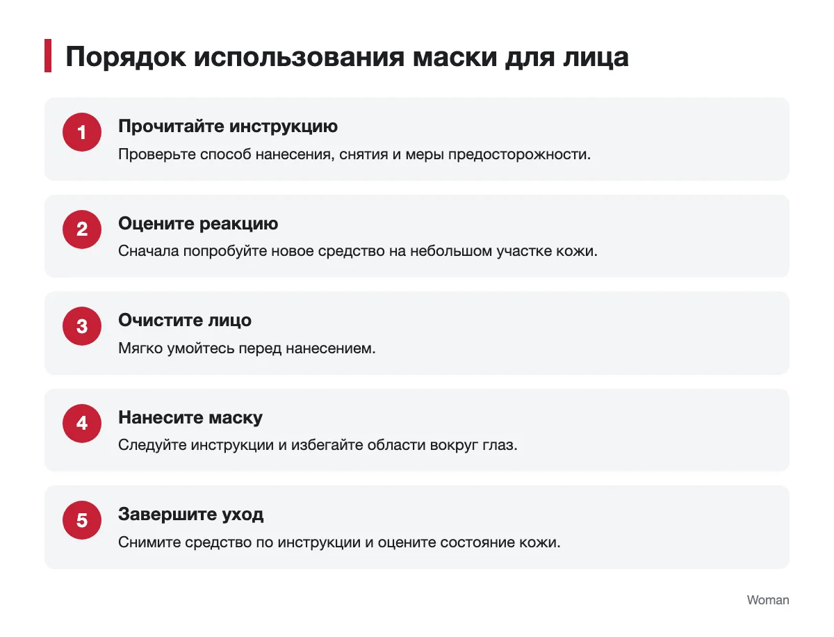 Схема последовательности использования маски для лица