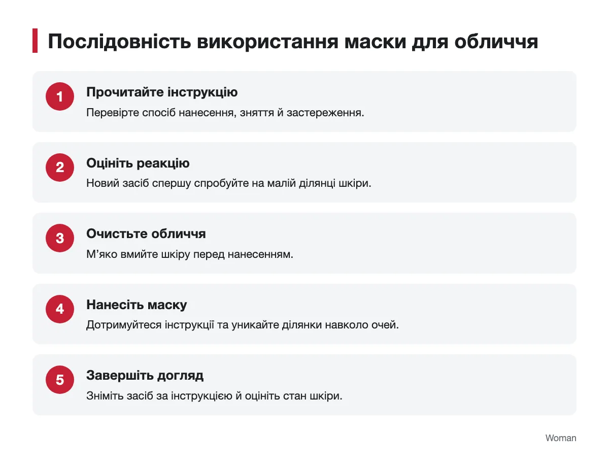 Підготовка шкіри, нанесення маски та завершення догляду Схема послідовності використання маски для обличчя