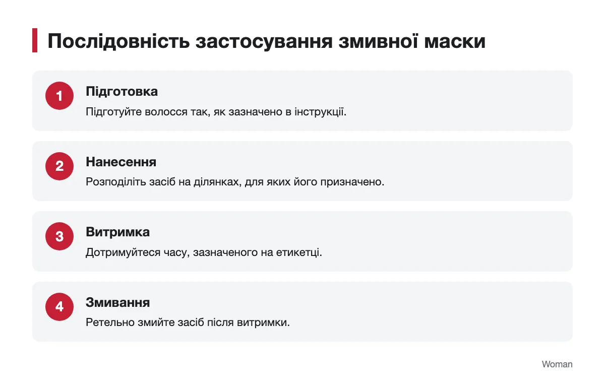 Схема нанесення змивної маски від підготовки до змивання