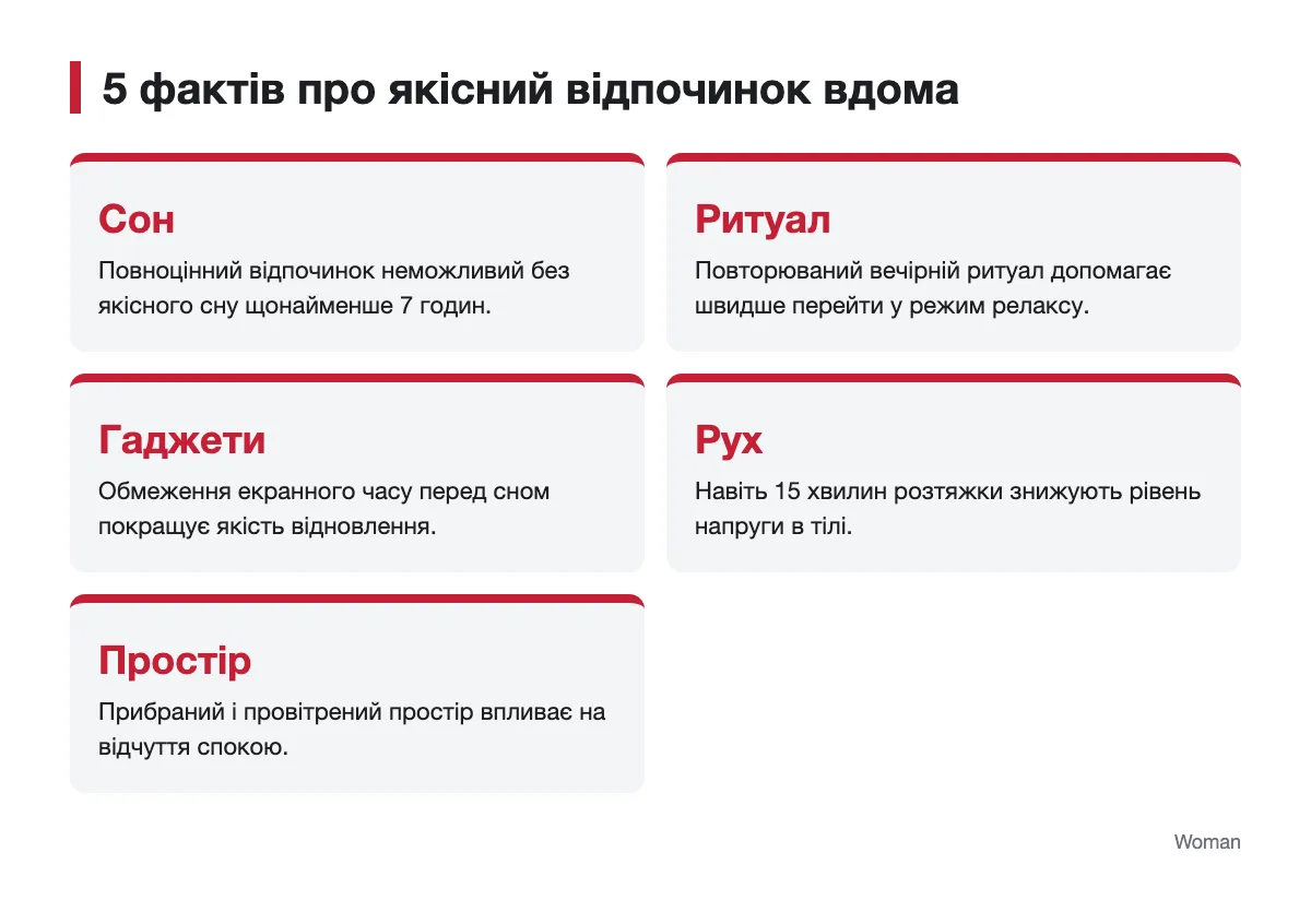 Факти про домашній відпочинок Інфографіка з фактами про якісний відпочинок вдома