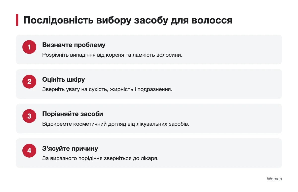 Кроки перед вибором сироватки для волосся Схема вибору засобу залежно від стану волосся і шкіри голови