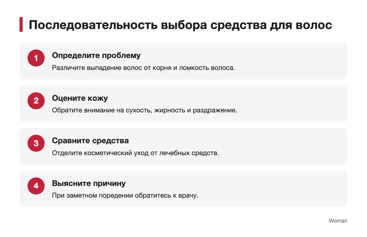 Шаги перед выбором сыворотки для волос Схема выбора средства с учетом состояния волос и кожи головы