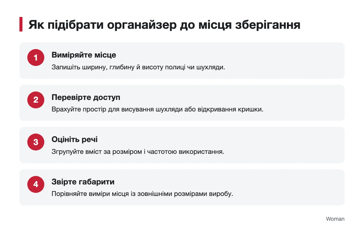 Схема добору органайзера для полиці або шухляди Послідовність вимірювання місця та вибору розміру органайзера