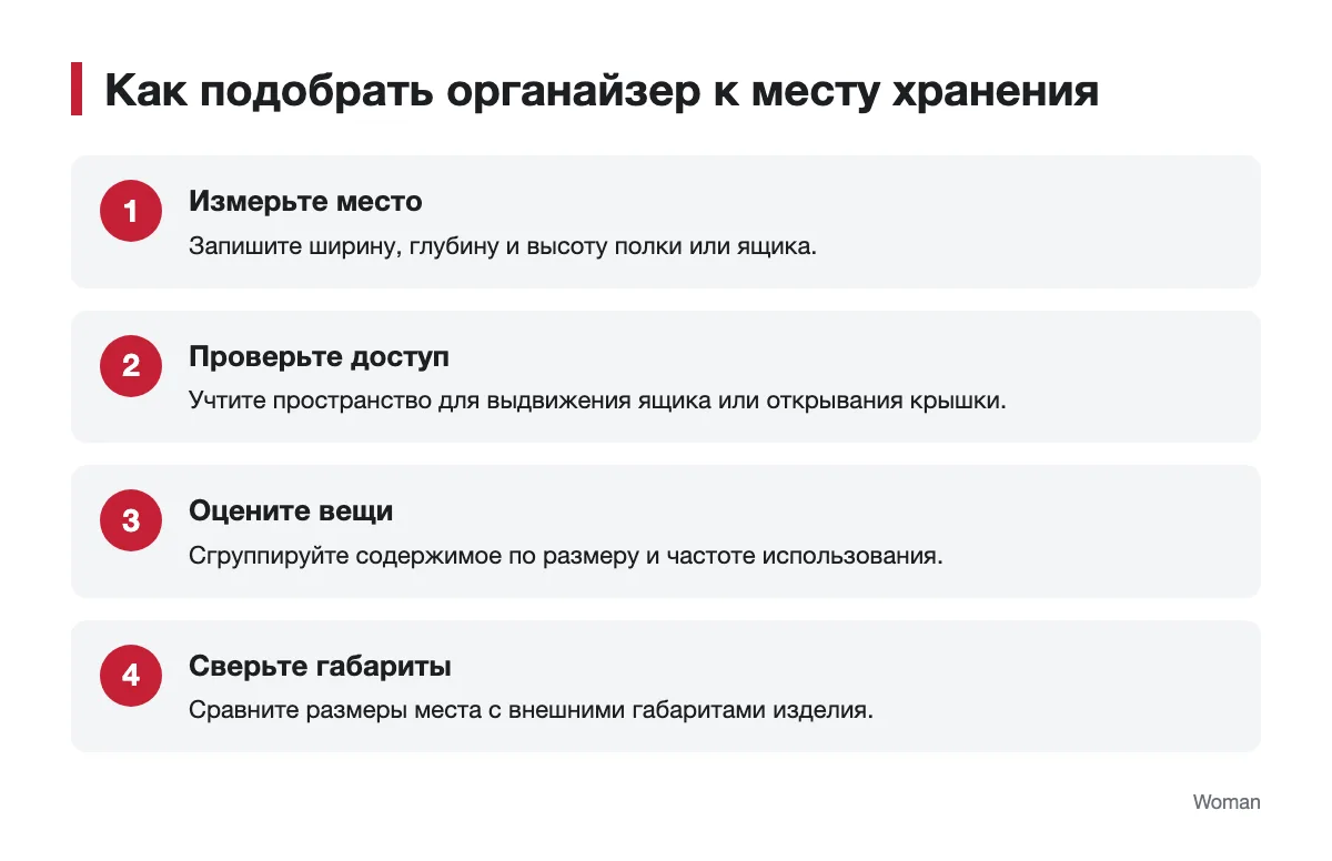 Последовательность измерения места и выбора размера органайзера