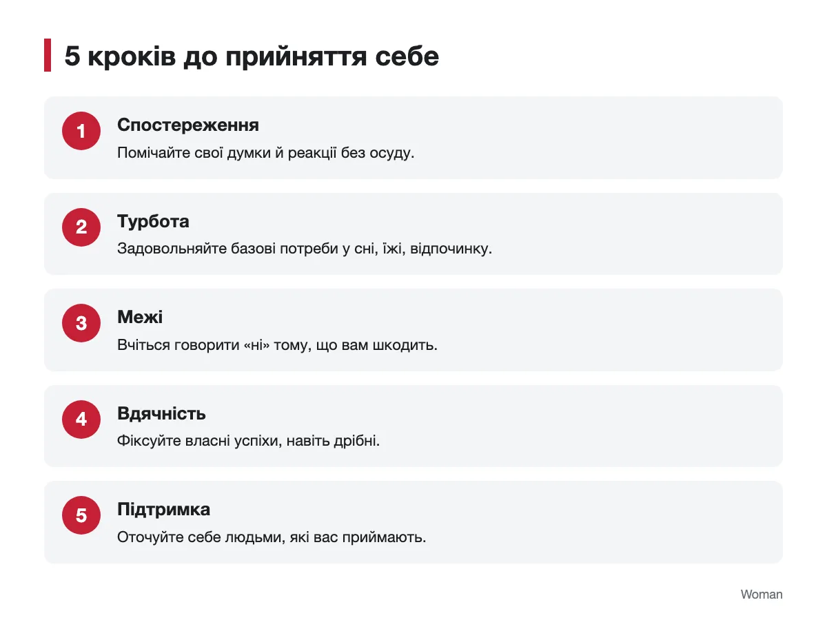 П'ять кроків до любові до себе Інфографіка з п'ятьма кроками до прийняття себе