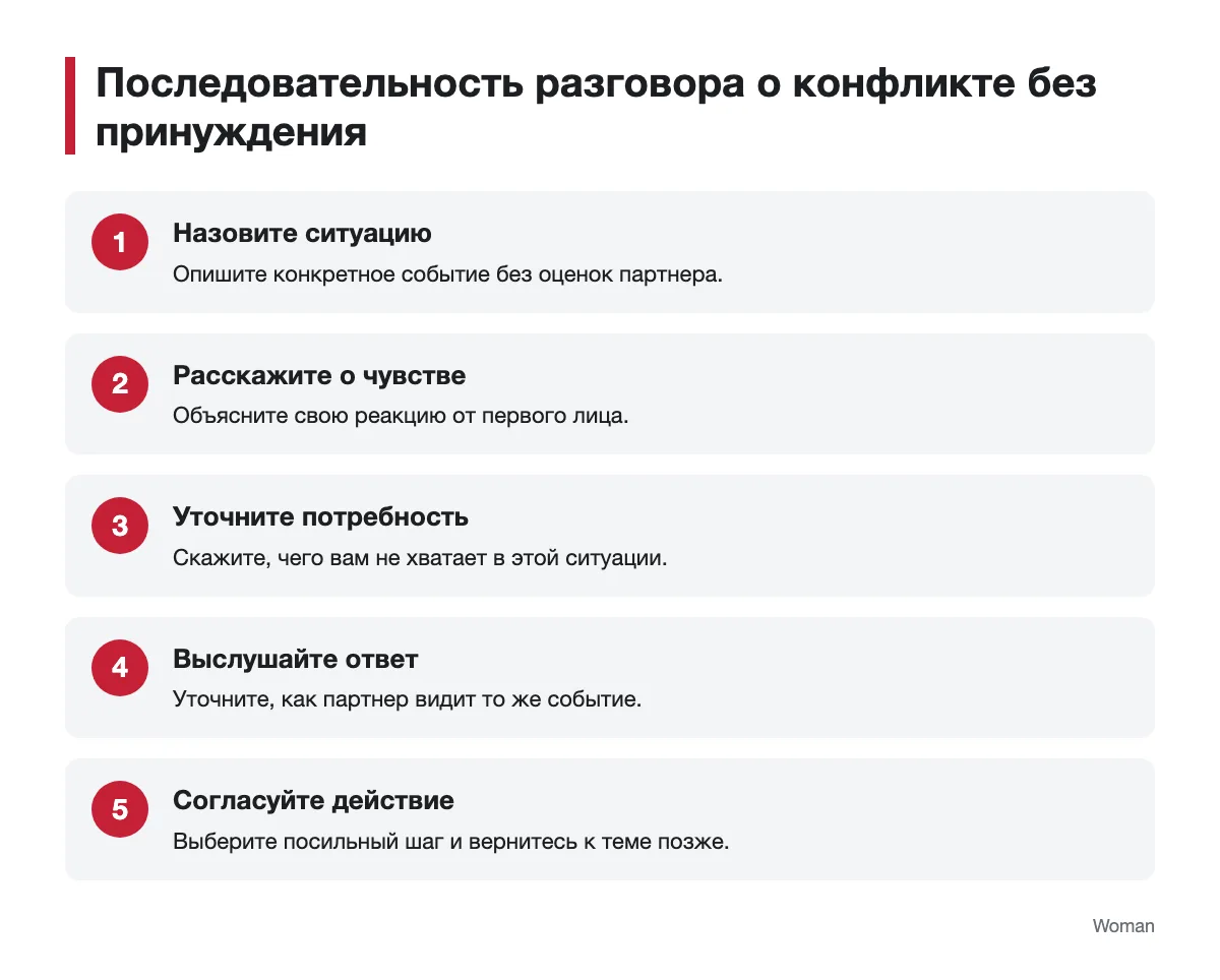 Последовательность спокойного разговора о конфликте в паре