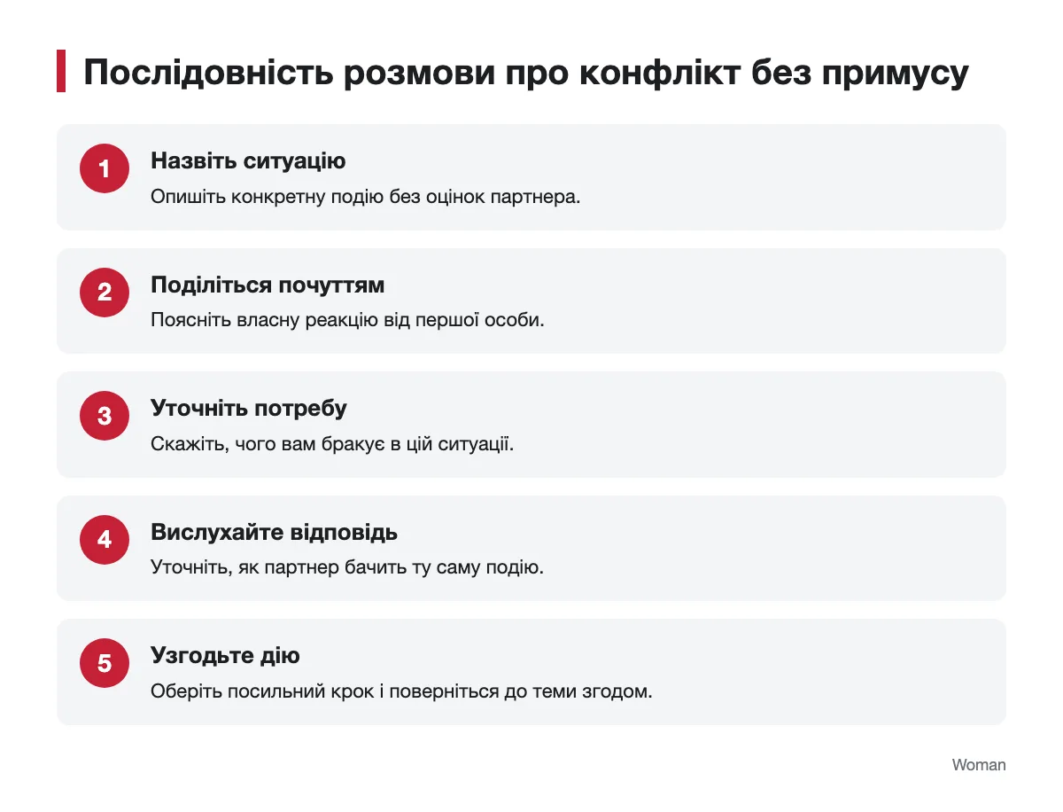Послідовність спокійної розмови про конфлікт у парі