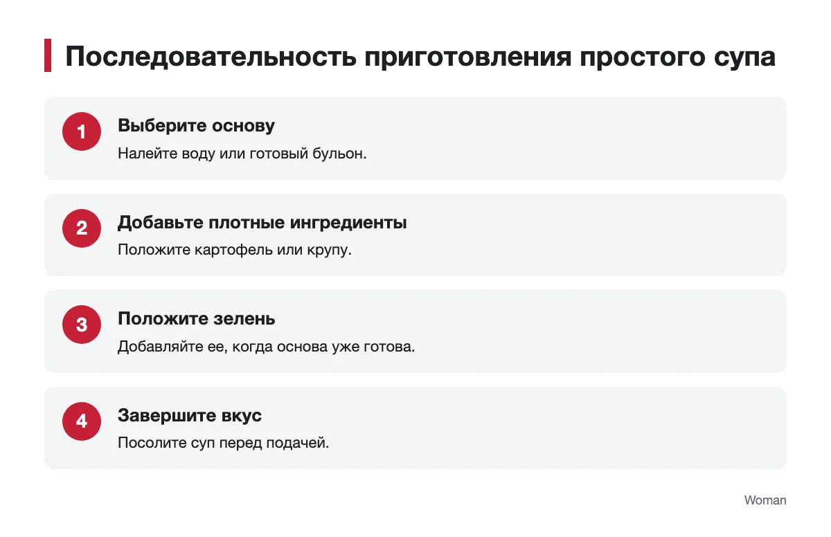 Схема последовательности приготовления простого супа