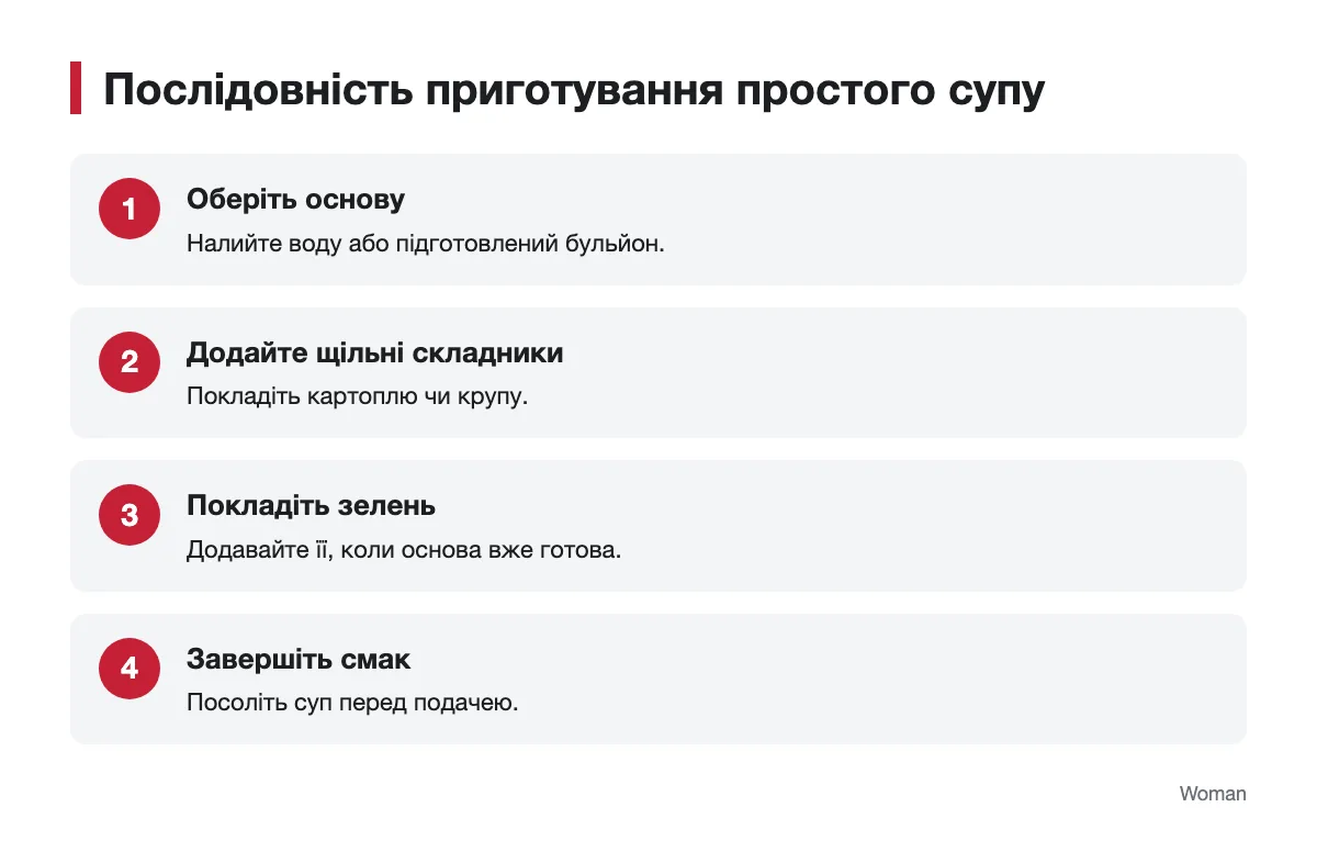 Основні етапи приготування домашнього супу Схема послідовності приготування простого супу