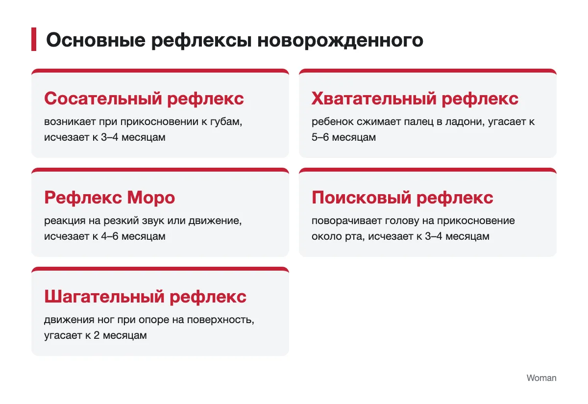 Рефлексы новорожденного и возраст их исчезновения Инфографика с основными рефлексами новорожденного ребенка
