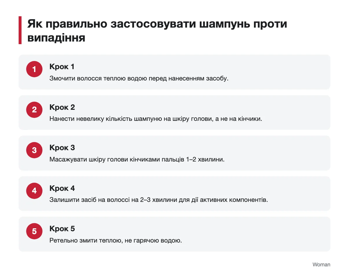 Кроки правильного застосування шампуню проти випадіння волосся Інфографіка з кроками застосування шампуню проти випадіння волосся