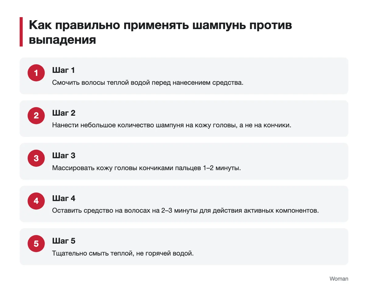 Инфографика с шагами применения шампуня против выпадения волос