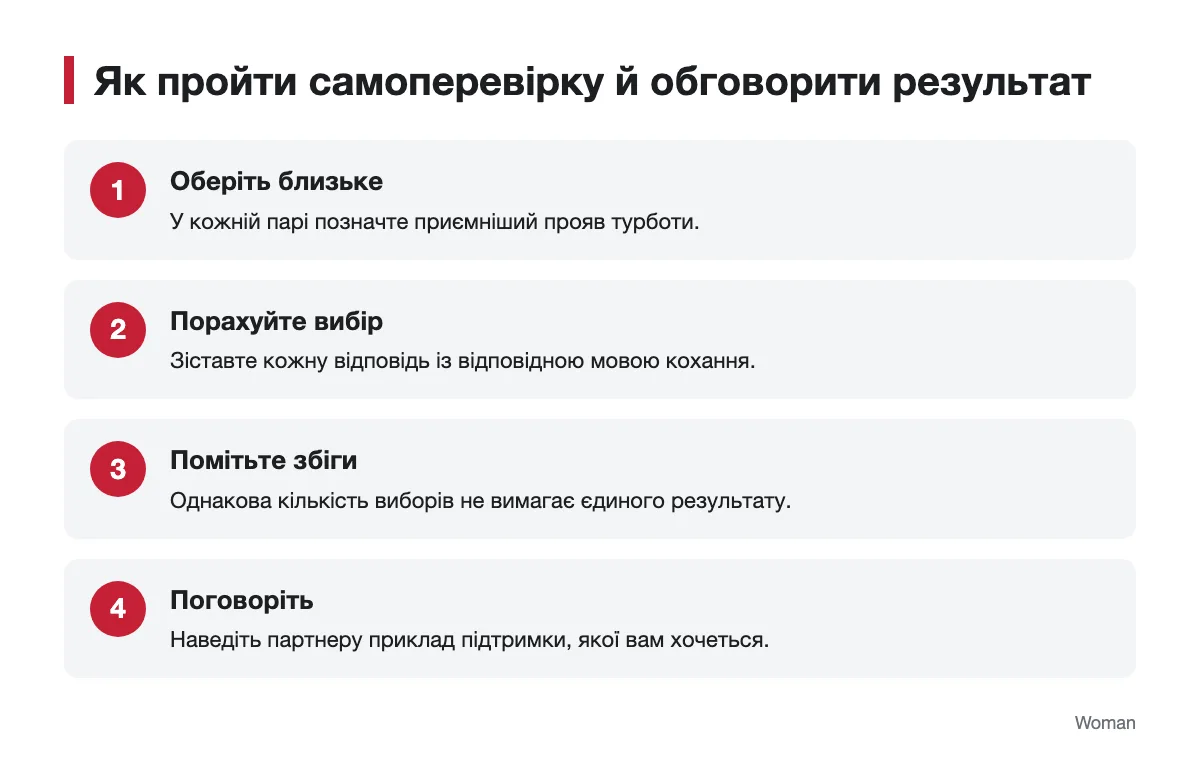 Послідовність самоперевірки мови кохання та обговорення результату