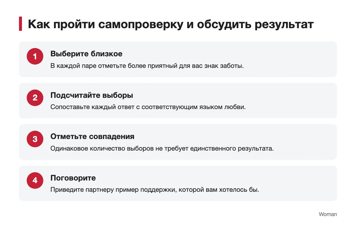 Шаги от выбора ответов до разговора о потребностях Последовательность самопроверки языка любви и обсуждения результата