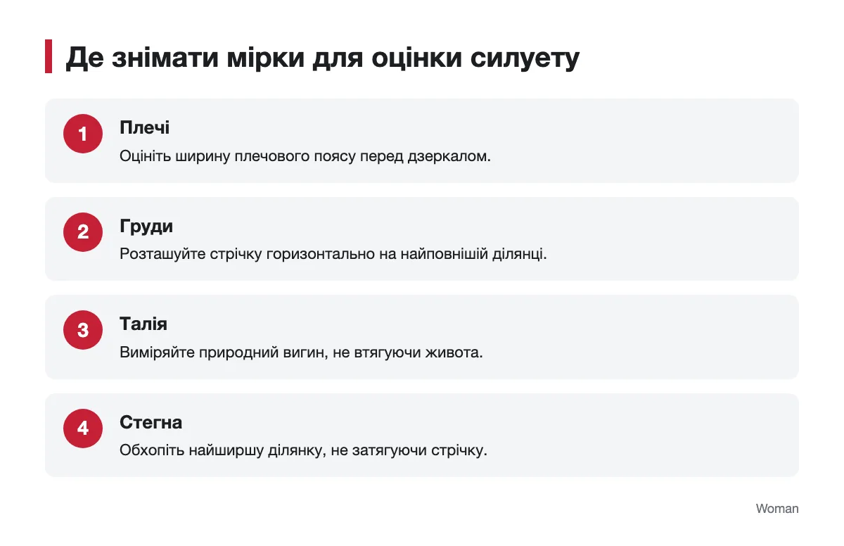 Орієнтири для зняття мірок тіла Схема розташування стрічки для вимірювання грудей, талії та стегон