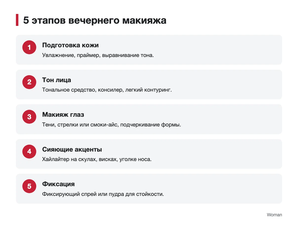 Этапы вечернего макияжа пошагово Инфографика с пятью этапами вечернего макияжа