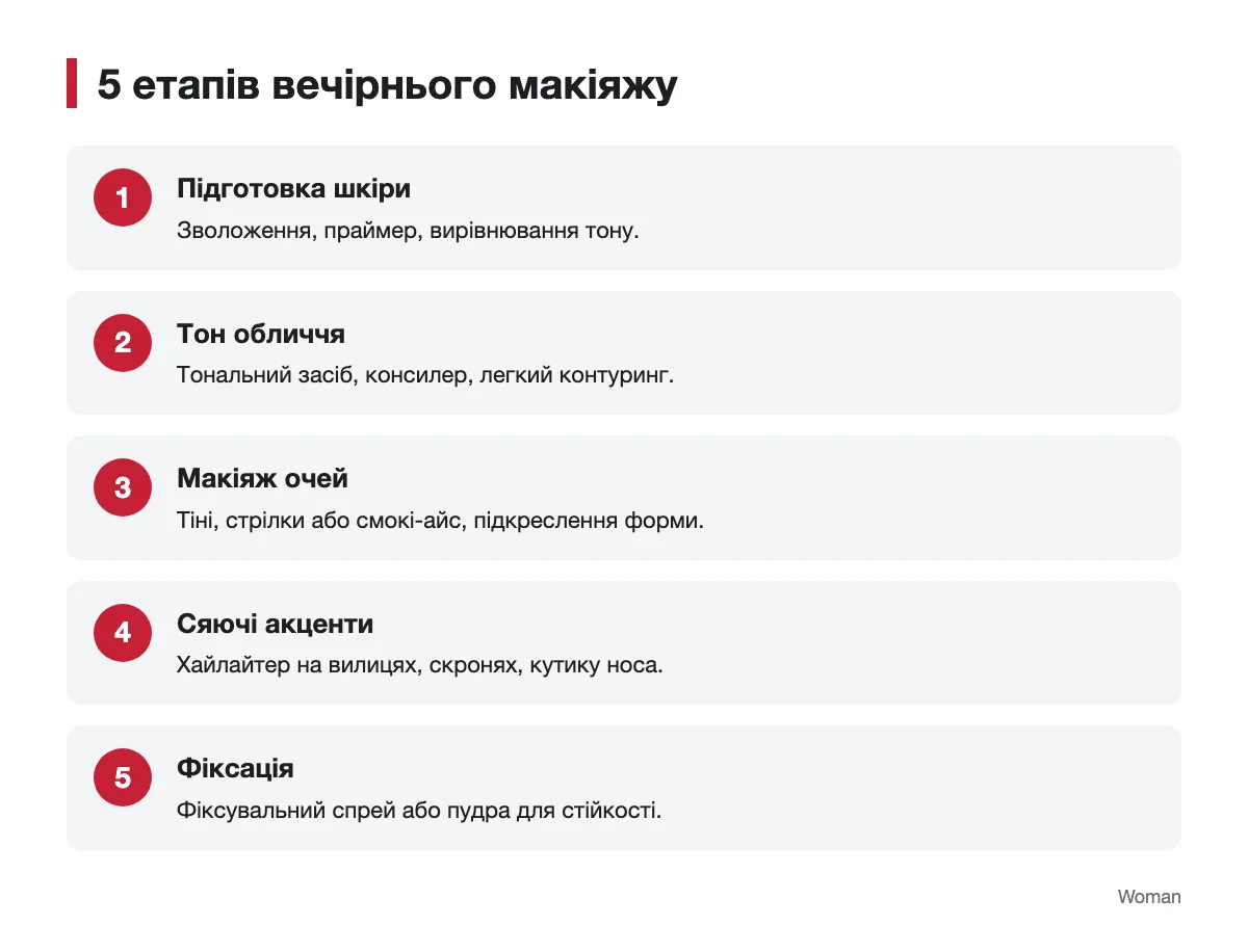 Інфографіка з п'ятьма етапами вечірнього макіяжу