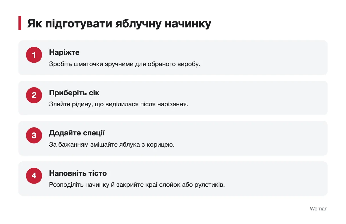 Кроки підготовки яблук перед додаванням у тісто Послідовність підготовки яблучної начинки для випічки